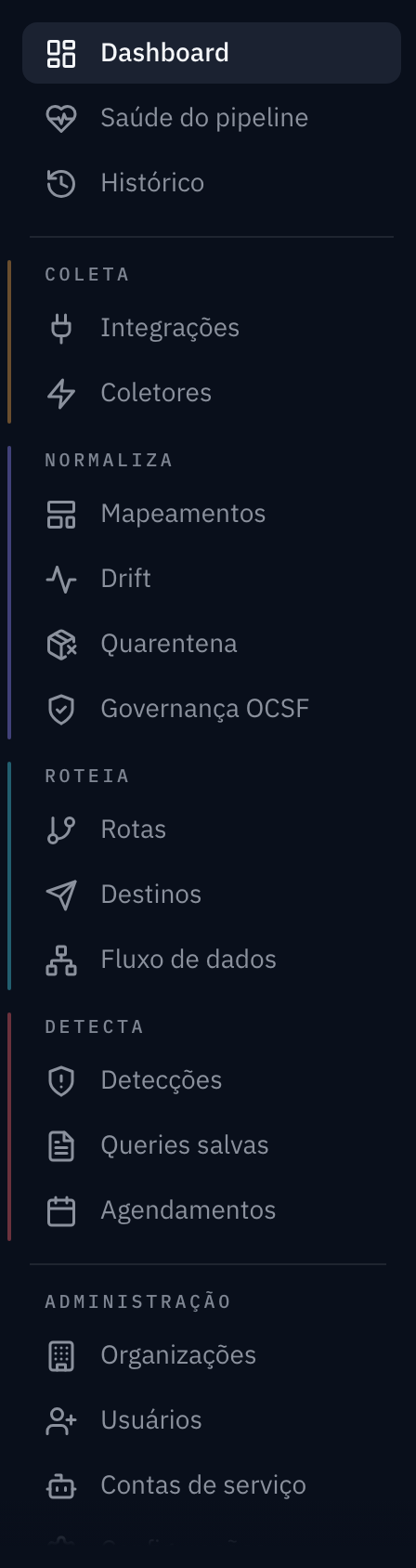 Menu lateral do console, organizado por estágio do pipeline